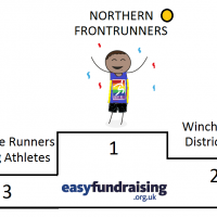 Athletics